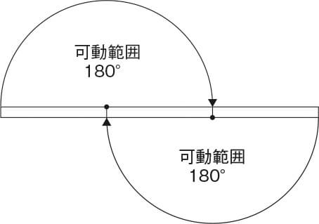 キャスター付きワイドパーテーション1800